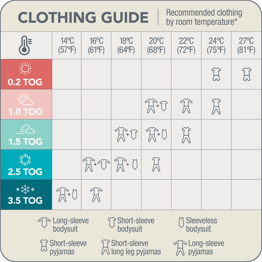 What Is A TOG Rating? Tog Chart Love to Dream UK