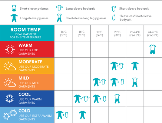 Love To Dream Swaddle Size Chart